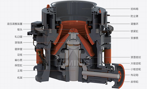 圆锥破碎机原理图