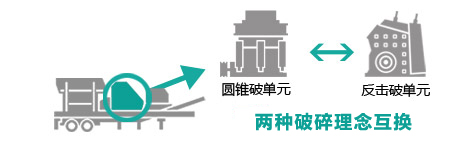 细碎筛分破碎站原理图